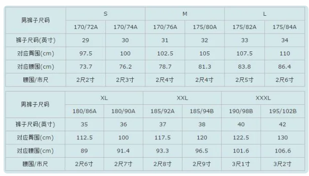 XL、XXL、XXXL分别代表什么意思？