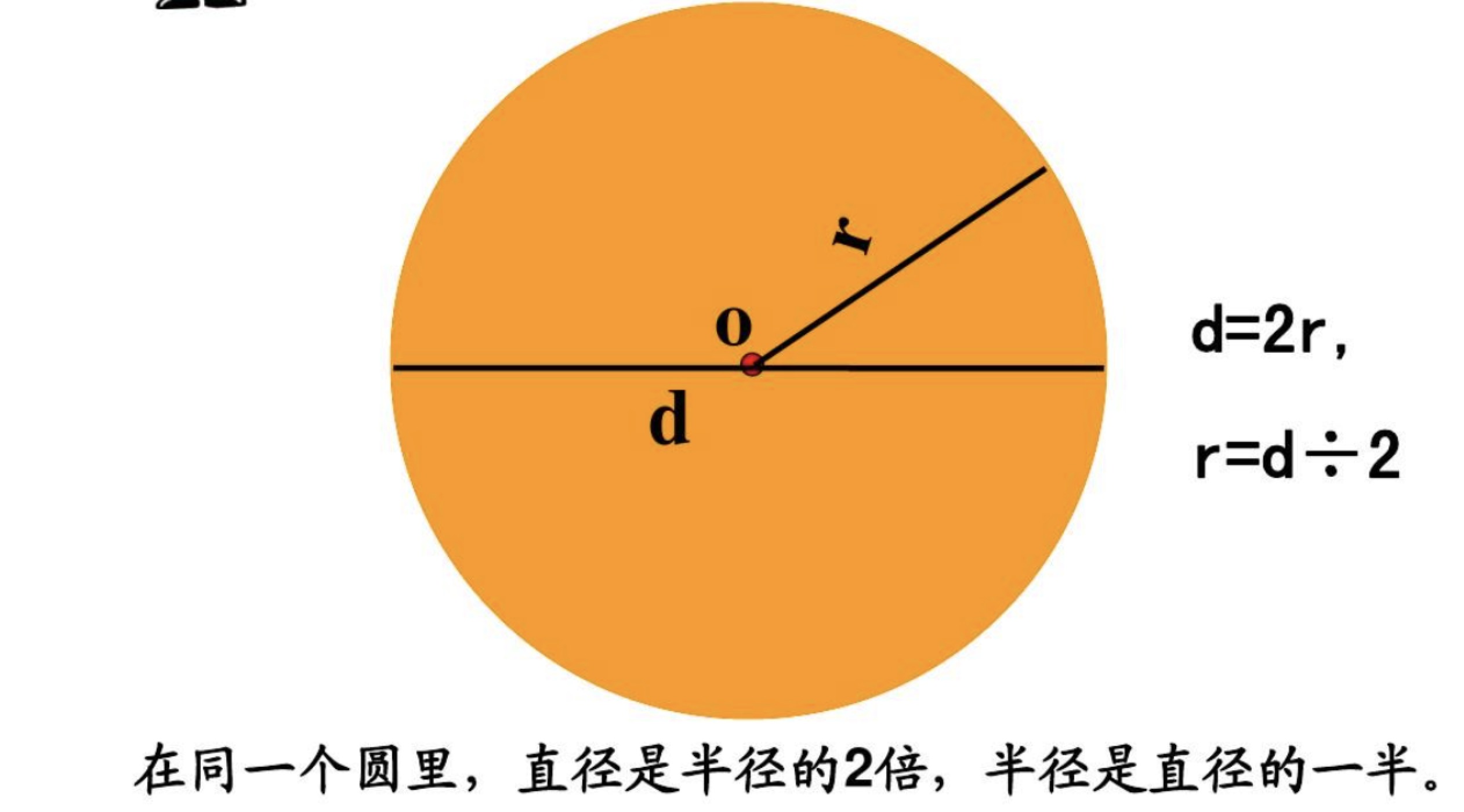 圆的周长公式是什么？