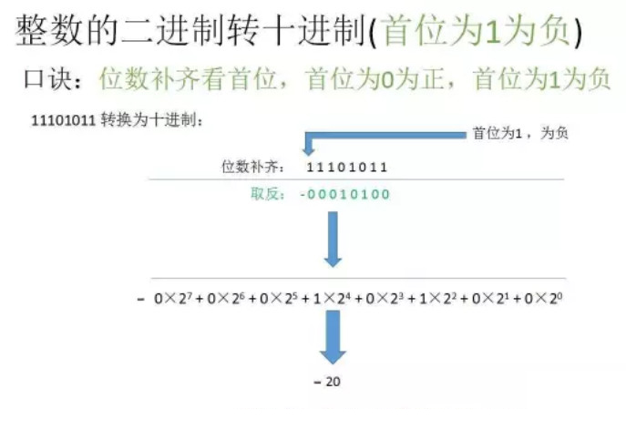 二进制如何转化为十进制