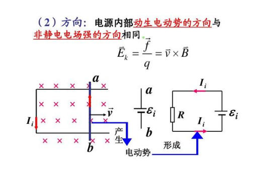 感生电动势公式是什么？