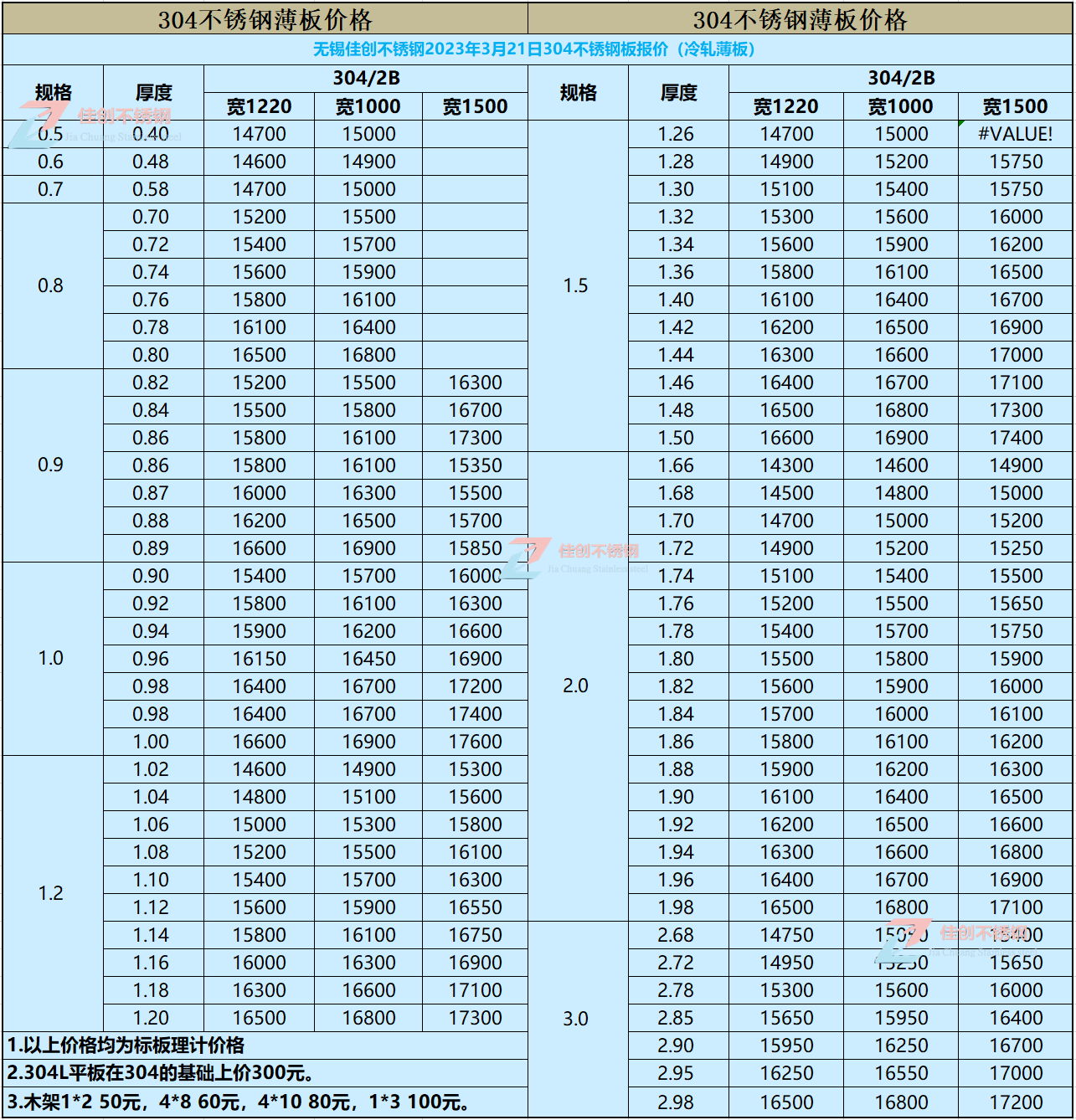 现在304不锈钢板多少钱一吨