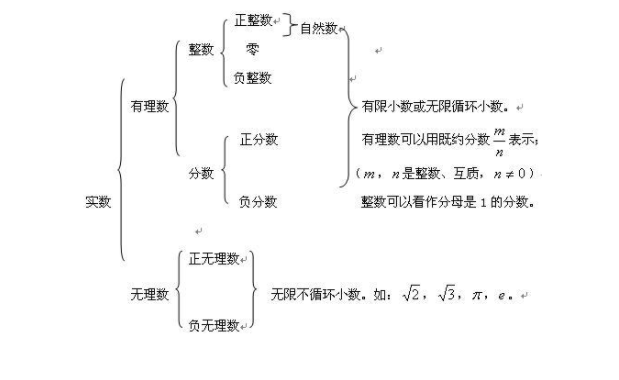 实数运算有哪些呢?