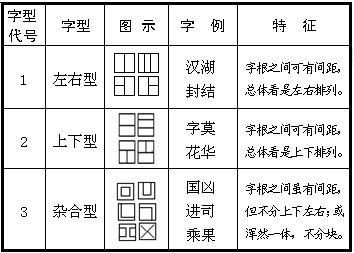 脚字是什么结构？