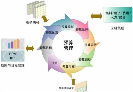 财务管理的目标有哪些