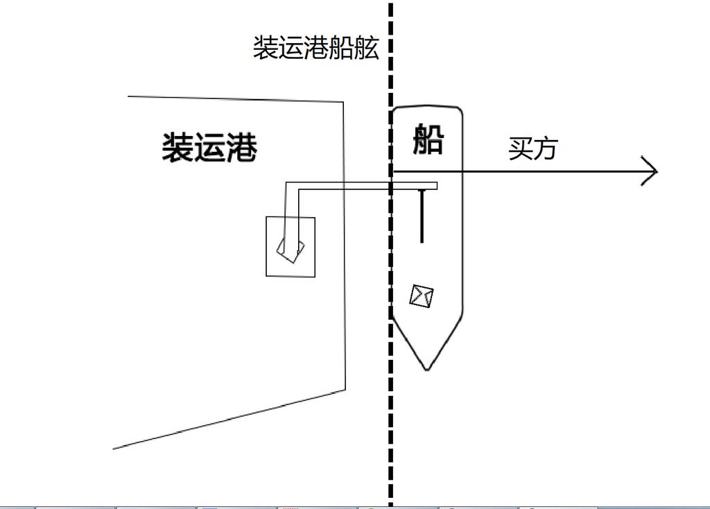 怎么计算FOB价格