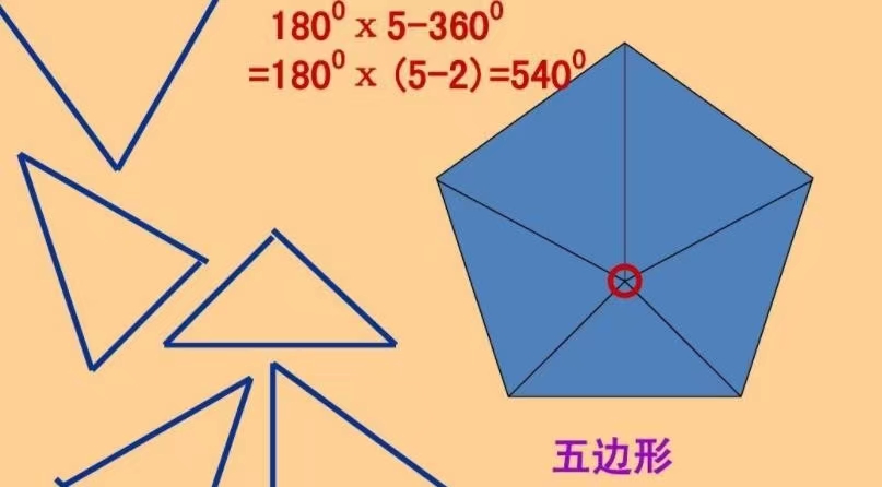 5边形的内角和是等于多少