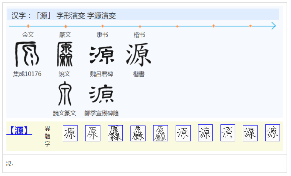 源远流长的源什么意思