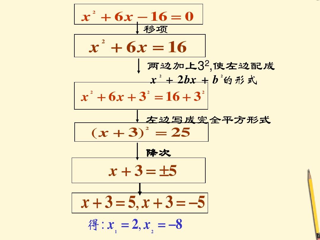 怎么用配方法解一元二次方程？