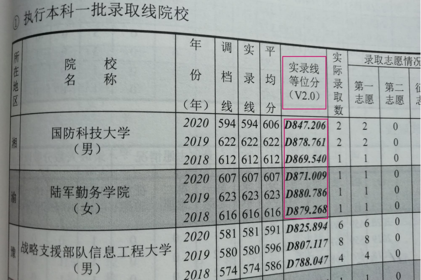 等位分是什么意思