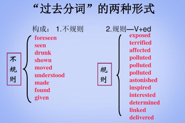 什么是过去式，什么是过去分词