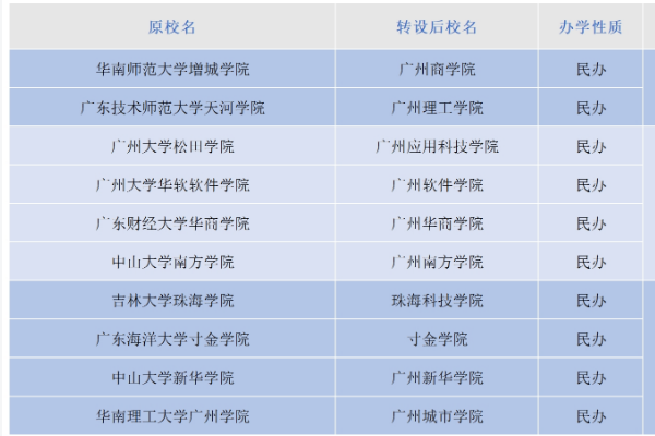 民办本科学校学费一般多少