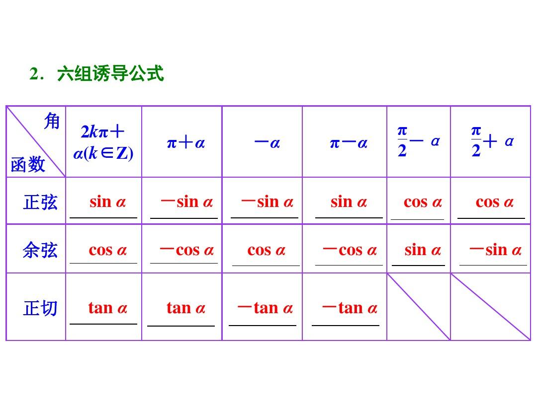 奇变偶不变 符号看象限是什么？