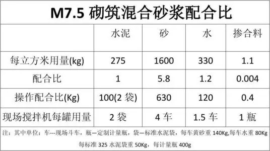 c20混凝土配合比是多少？