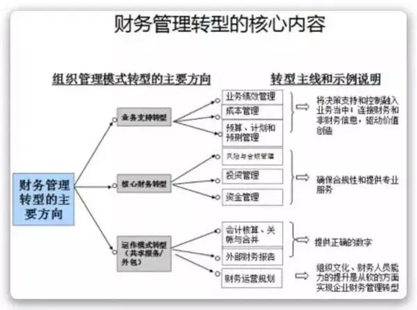 财务管理的目标有哪些