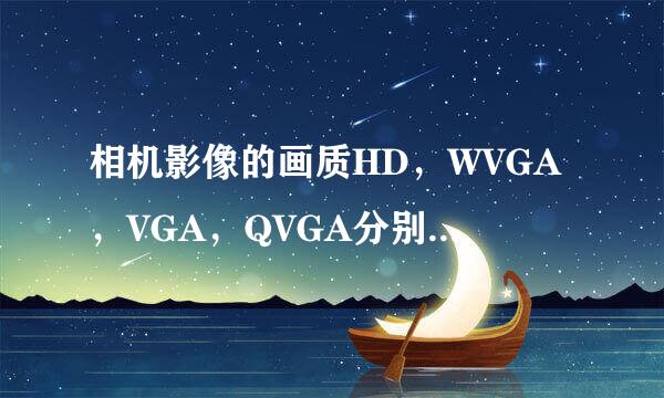 相机影像的画质HD，WVGA，VGA，QVGA分别是什么意思？