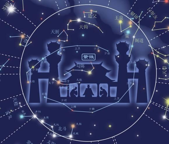 古人总说，夜观星象，可知天下大事，是真的吗？