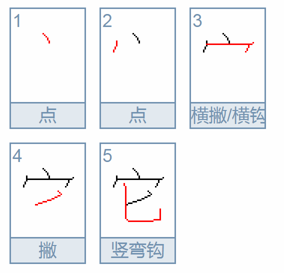 “它”指的是什么意思？