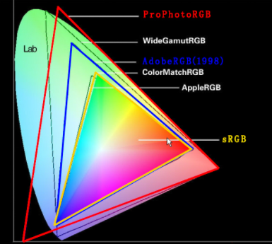 什么是RGB？