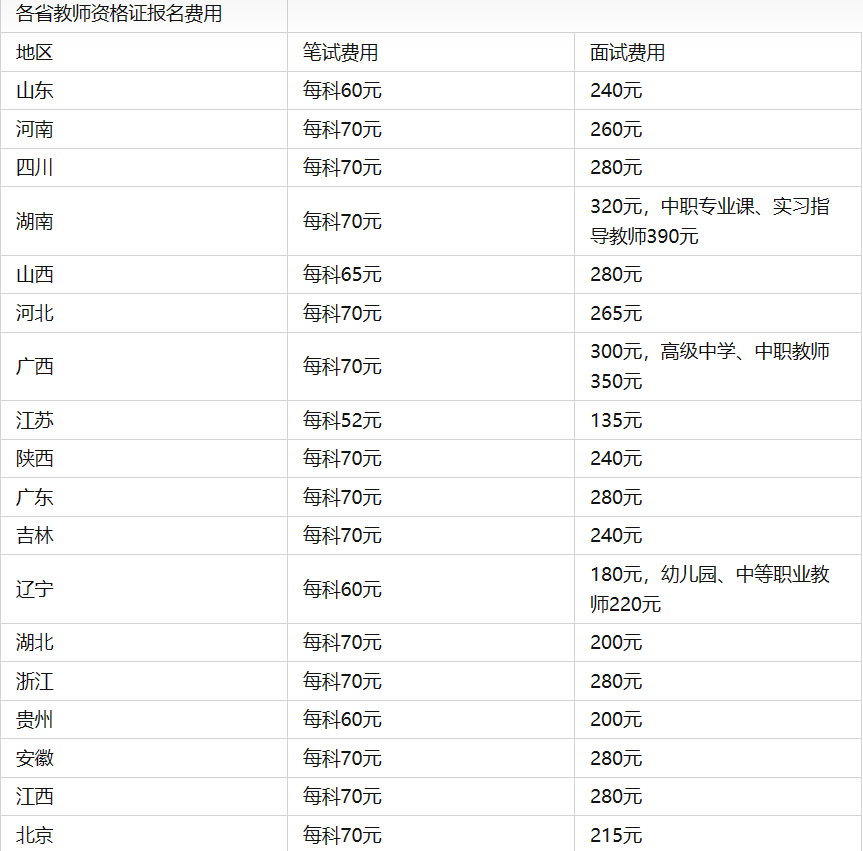 教资面试需要缴费吗