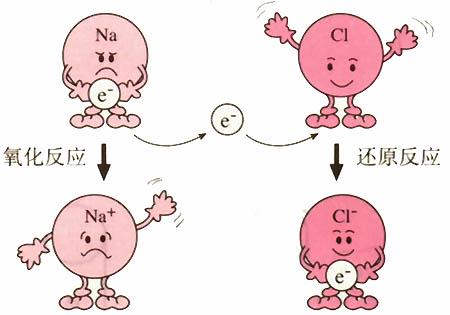 一氧化碳还原氧化铜的化学方程式为？