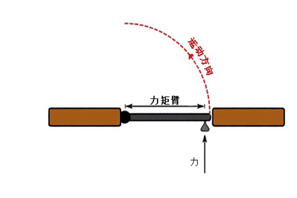 扭矩公式