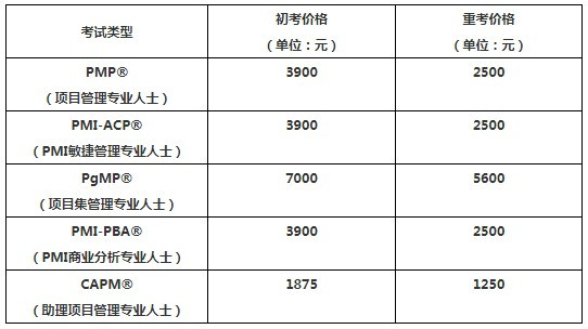 pmp考试费用是多少哦?