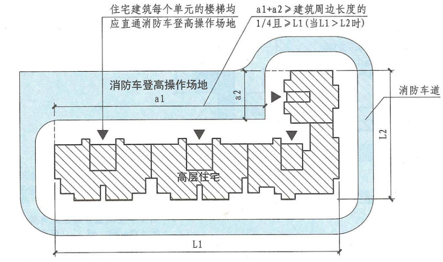 消防救援场地的设置要求