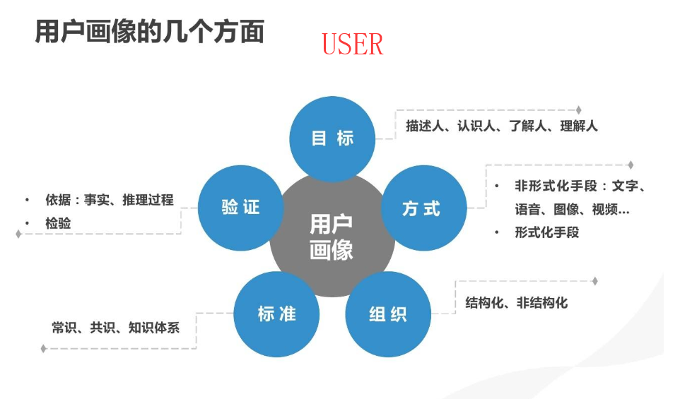 USER的意思是什么？