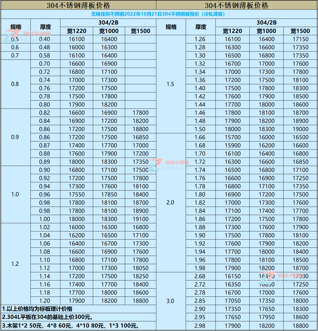 现在304不锈钢板多少钱一吨