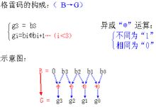 格雷码的特点是什么？为什么说它是可靠性代码？