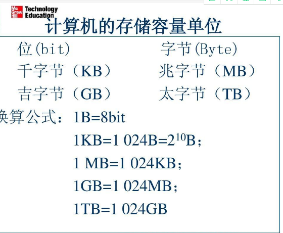 请问1G等于多少MB