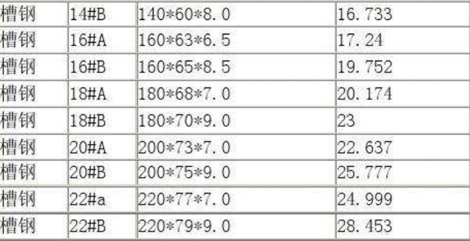 槽钢规格型号表