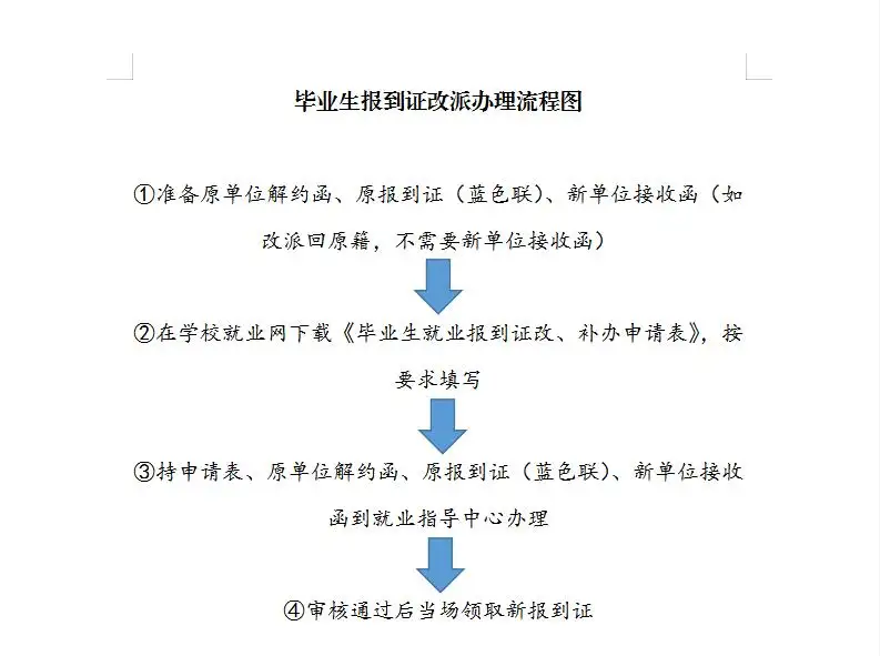 何为毕业改派,办理改派的流程及所需要准备的材料