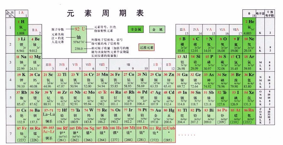 常用化学元素的符号有哪些？