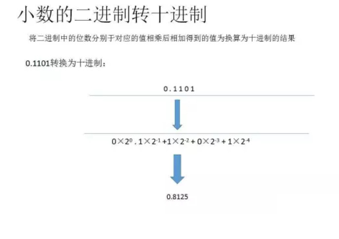 二进制如何转化为十进制