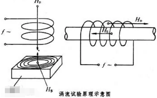 涡流是什么？