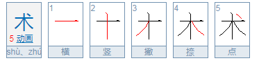 术怎么读