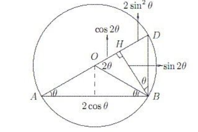 cos90度等于多少度?