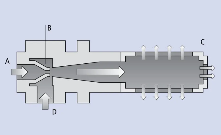 真空发生器工作原理