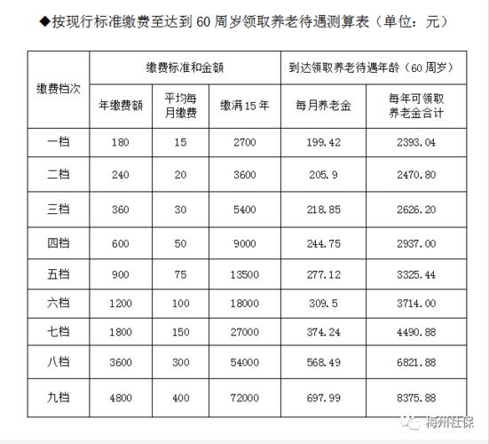 养老保险需要交多少年