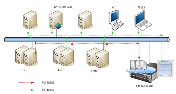 信息系统的分类有哪些？