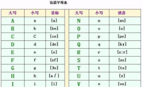 法语26个字母发音