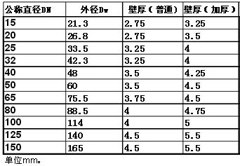 镀锌钢管厚度标准是多少？