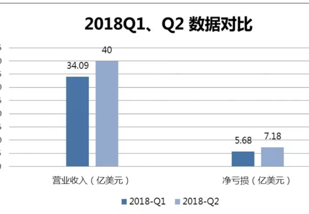 Q2是什么意思