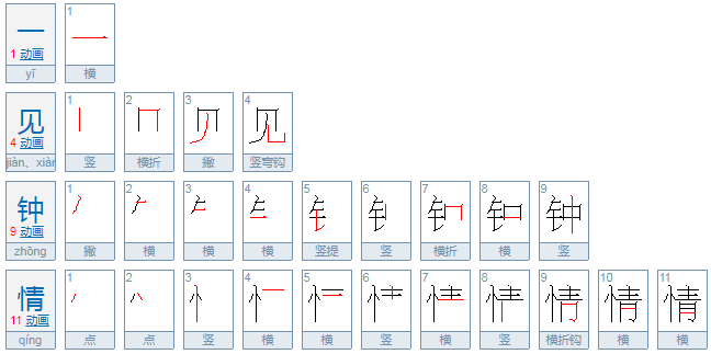 看对眼是什么意思？