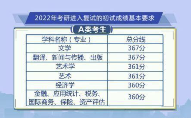 2022考研成绩什么时候出来？