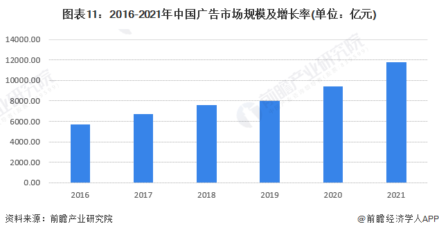 广告业未来发展前景如何