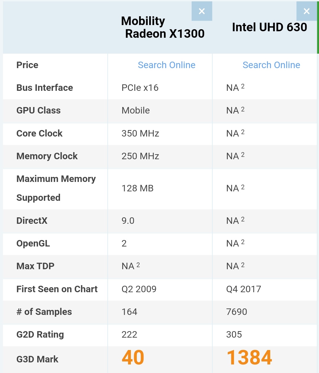 ATI Mobility Radeon X1300显卡玩游戏怎么样？