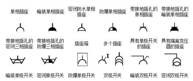 插座的电气符号是什么？怎么画？