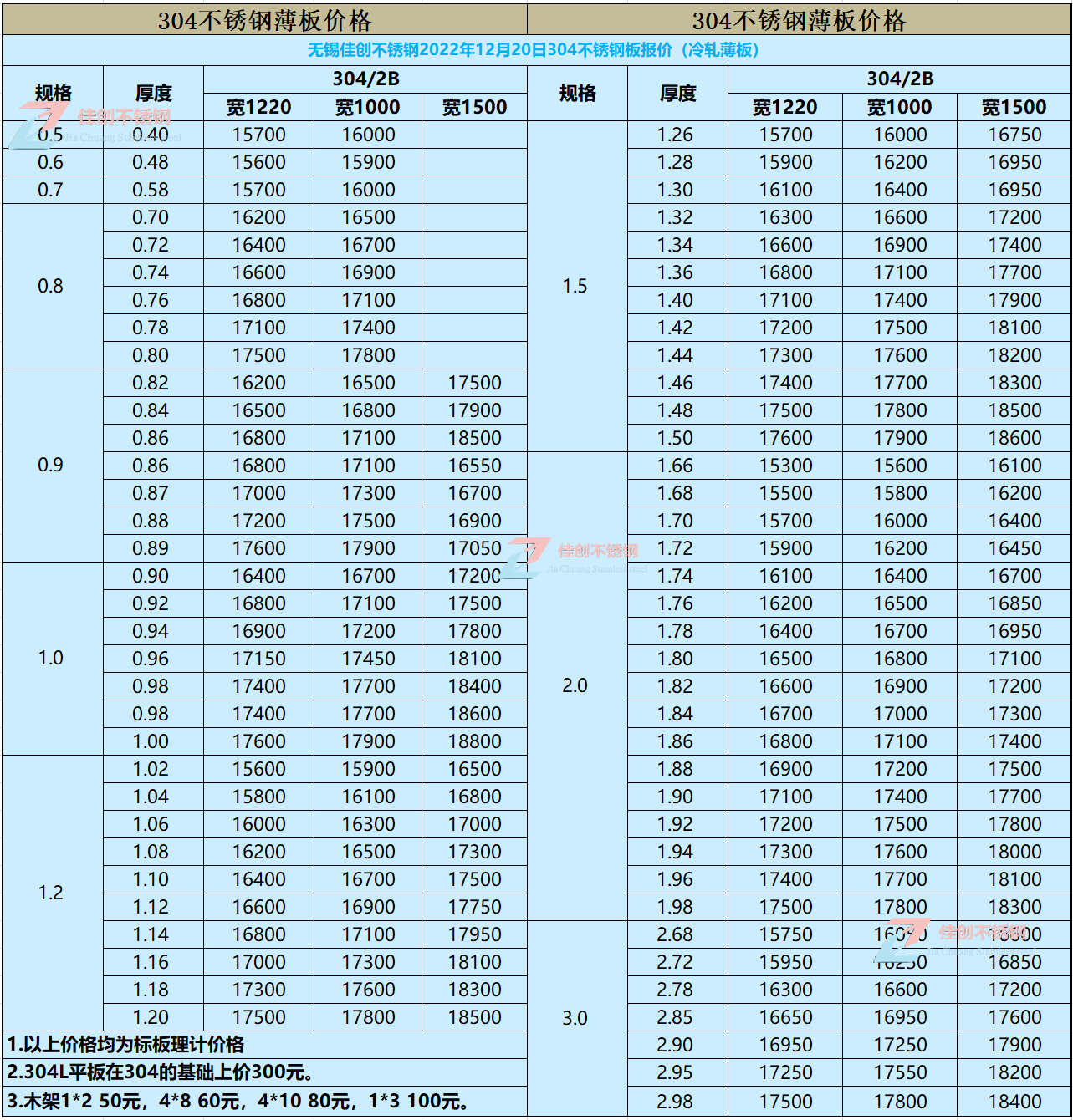 现在304不锈钢板多少钱一吨